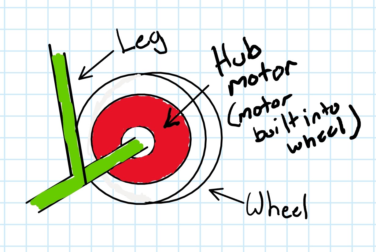 Early direct-drive wheel concept sketch